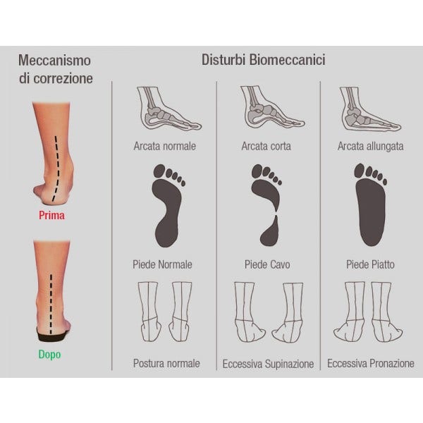 Flat Foot Correction Insole - Arch and Metatarsal Pad