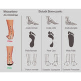 Flat Foot Insole Cushion - Correction with Arch Support