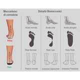 Flat Foot Correction Insoles - Corrective Insoles for all Shoes