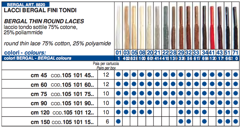 Lacci da Scarpe tondi Fini in Cotone 2,5mm Vari Colori 60cm - 75cm - 90cm - 120cm