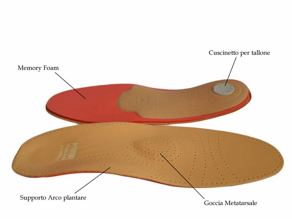 Flat Foot Correction Insoles - Corrective Insoles for all Shoes